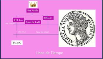 Reyes de Judá e Israel- Atalía, “7mo. Rey (reina) de la Casa de Juda”